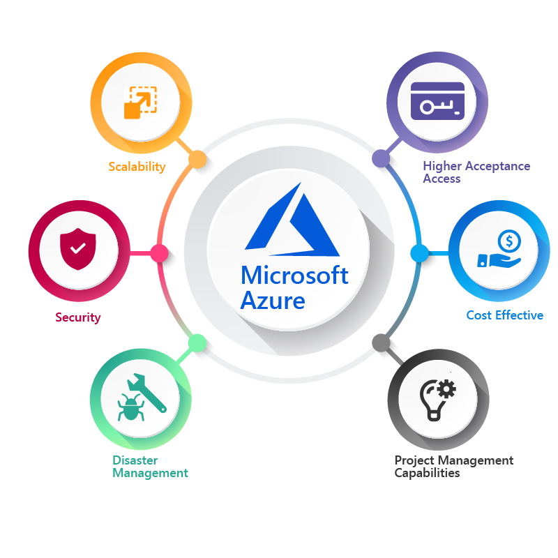 Microsoft Certifications